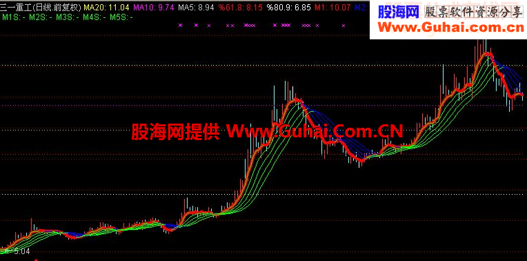 通达信黃金趋势主图指标公式