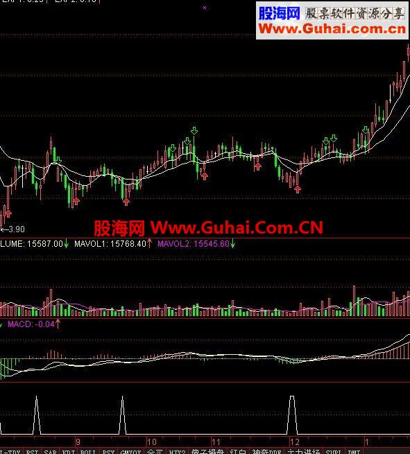 通达信精准抄底公式