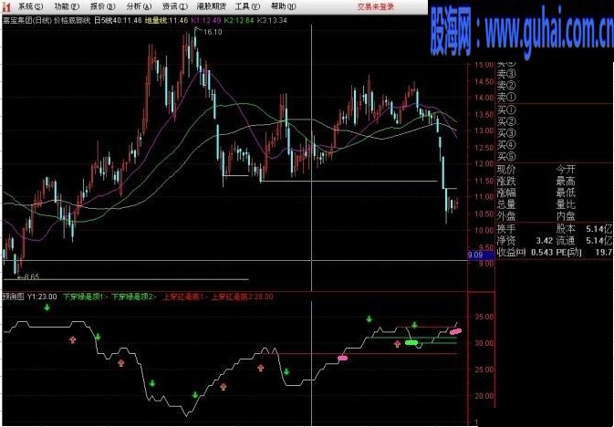 通达信唯一有预测性的指标公式