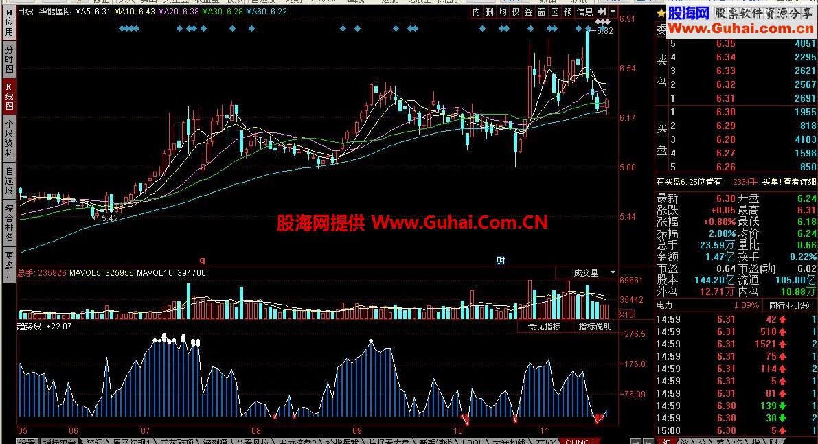 同花顺CHMCJ筹码出击副图公式