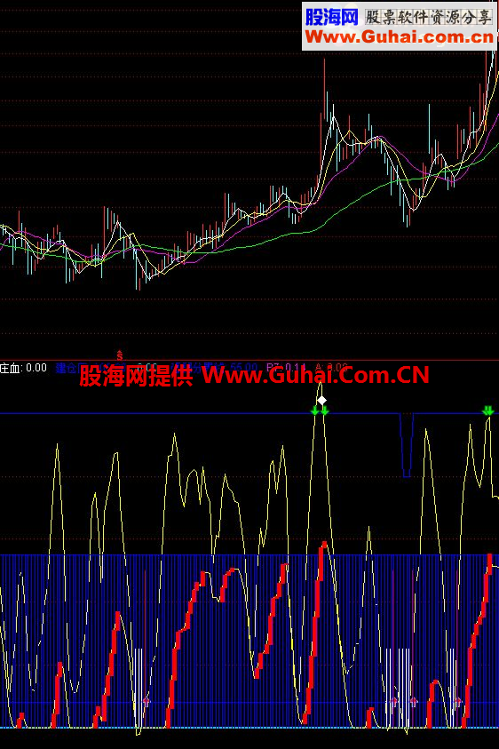 通达信闷头挣钱公式