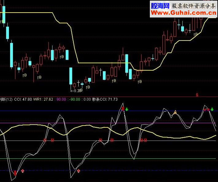 通达信品粽CCI-对《秒杀CCI》再优化(副图源码 买卖标识 说明)