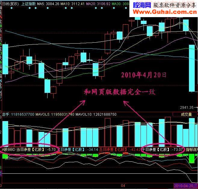 同花顺和网页版媲美的K线版“A股BBD”（免费帐号）