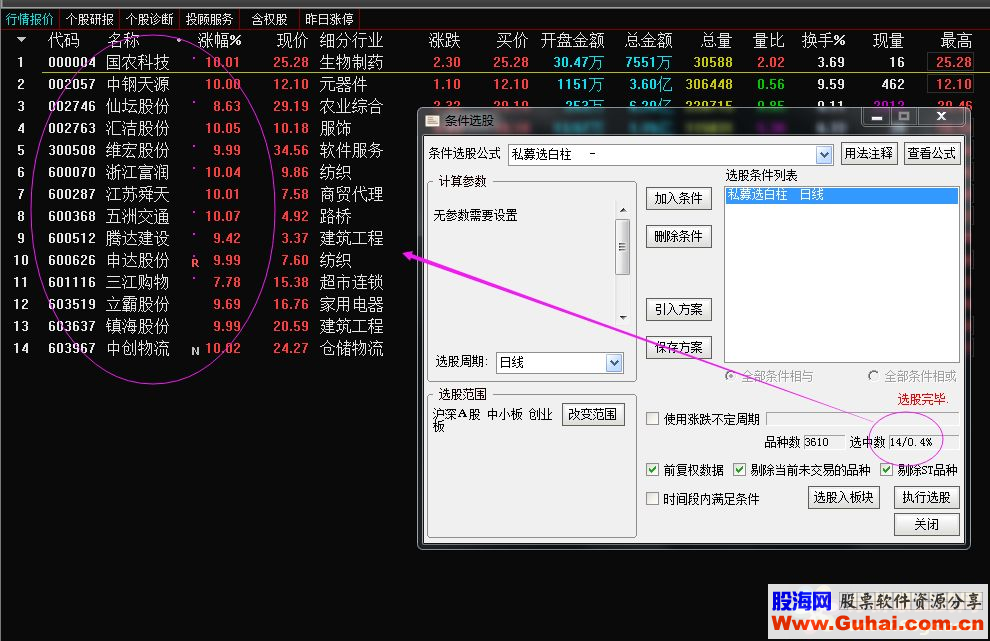 通达信私募选股（公式选股副图 源码 K线图）