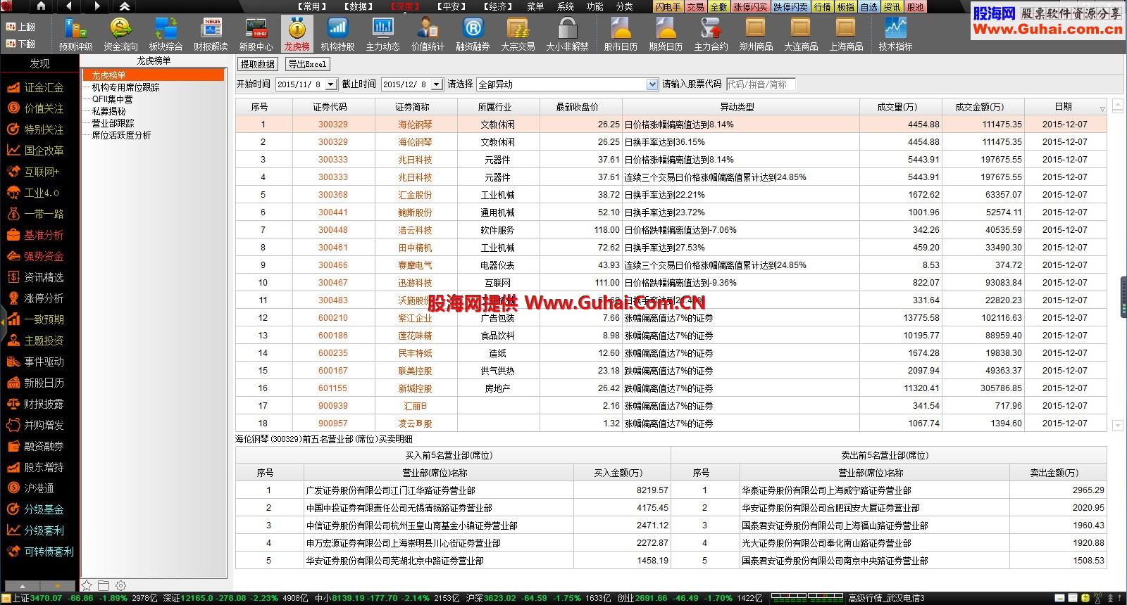 2015圣诞节礼物敬奉与有缘人（黑色伸缩顶底云发现股池主题地图支持暴力十档等等）