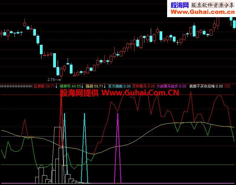 送上一实用指标公式