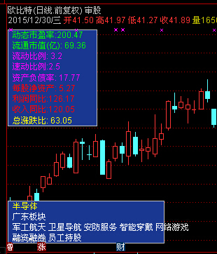 通达信审股主图指标源码
