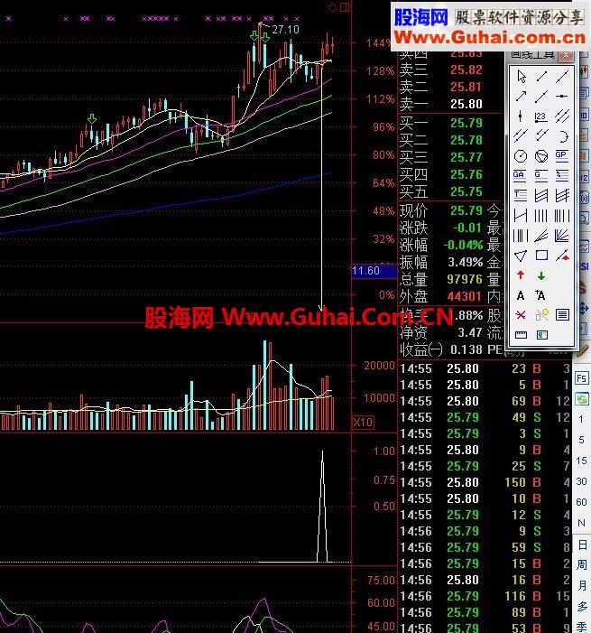 通达信超级短线公式 每天1%，（源码，说明，附图）