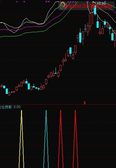 通达信全仓买入选股/副图指标 