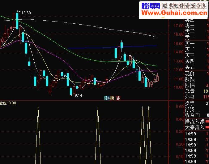 金钻之四,短打快出,好不好自己看,副图,源码