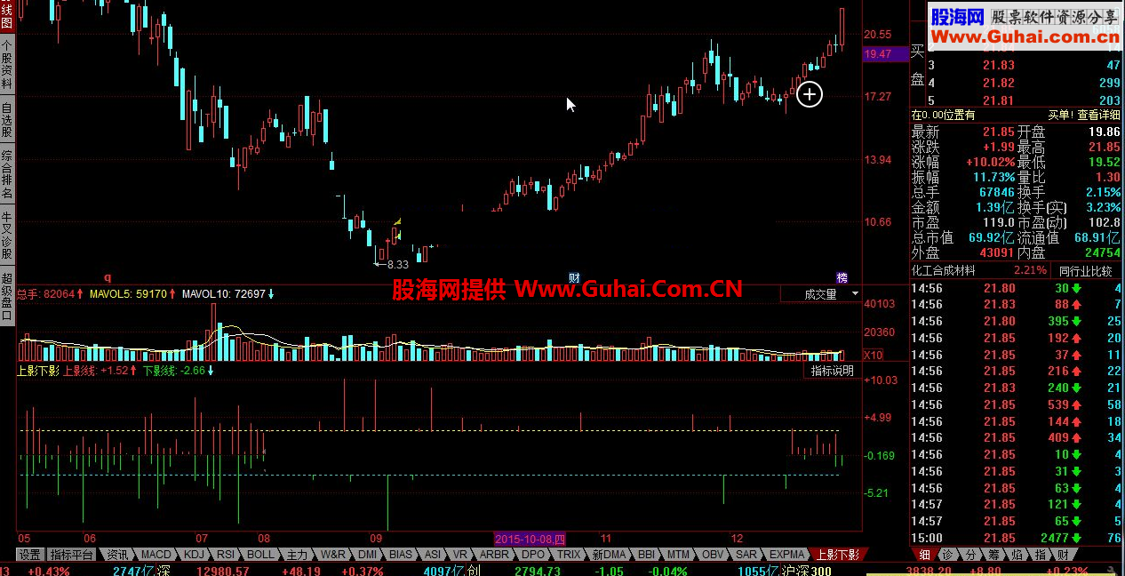 同花顺上影下影指标公式