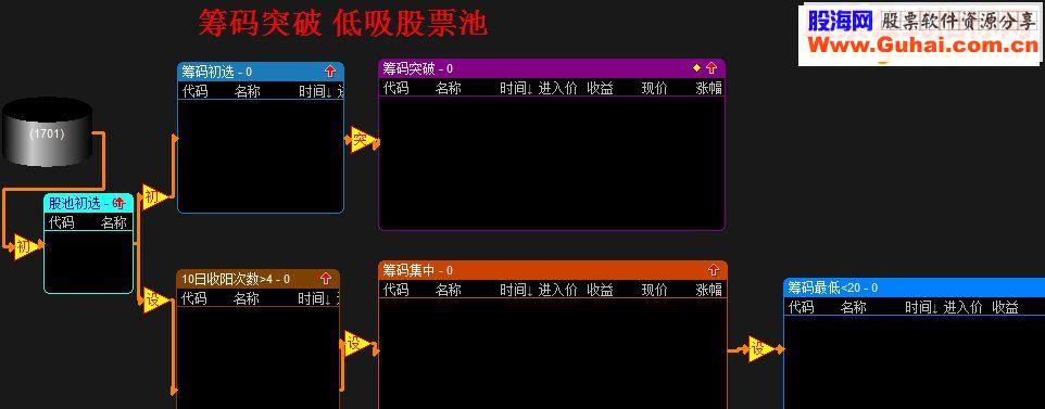 通达信筹码突破 低吸股票池的公式