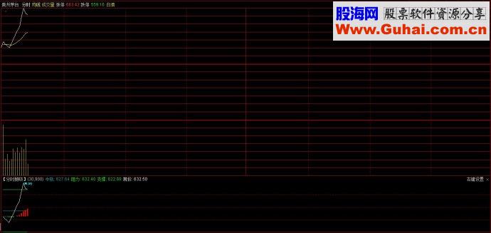通达信指标分时抛吸副图源码