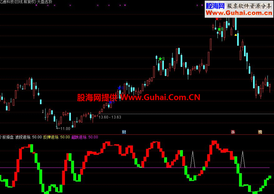 通达信波段进场副图指标 