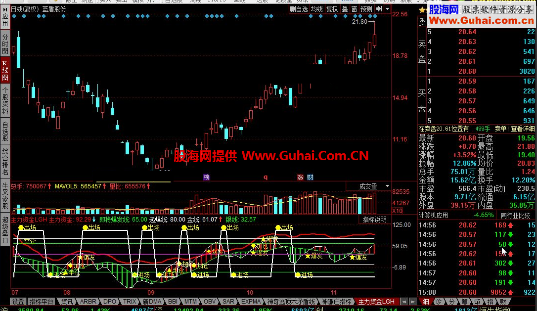 同花顺主力资金LGH公式