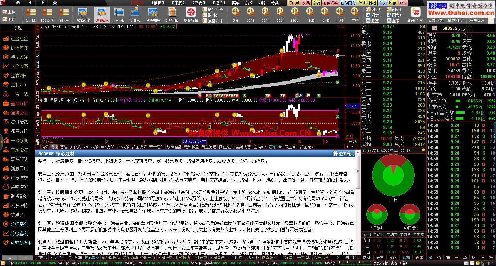 2015圣诞节礼物敬奉与有缘人（黑色伸缩顶底云发现股池主题地图支持暴力十档等等）