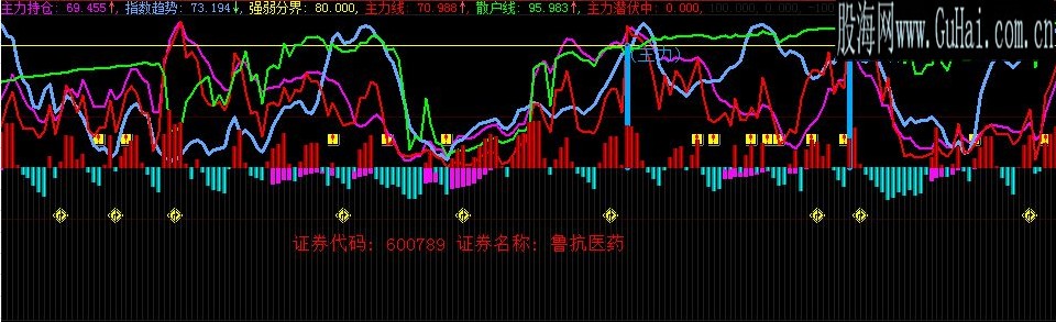 波段趋势指标公式