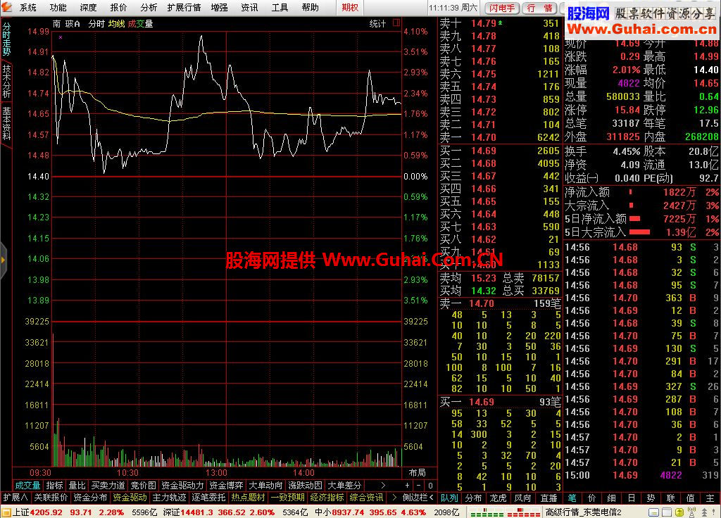 通达信金融终端(5.88_VIP)精简版