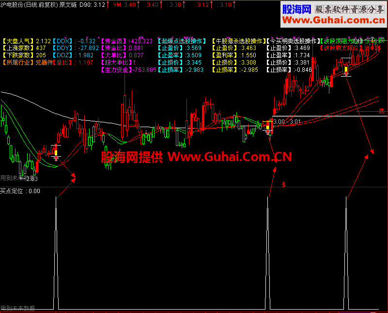 超级波段主图公式，附选股公式