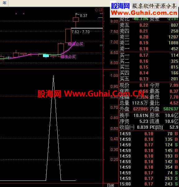 通达信绝对赚钱的预警公式（赶紧下载，关闭倒计时了！！！）
