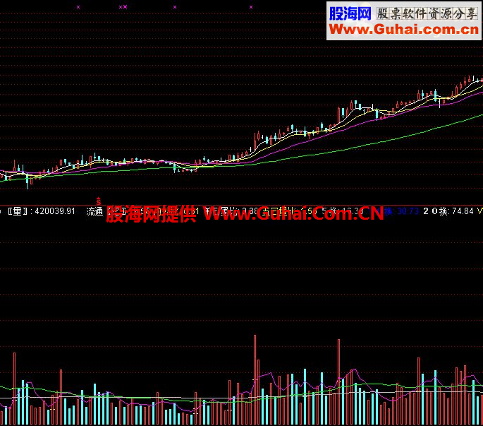 通达信经典成交量公式（流通、内外比、单日量比、五日量比）