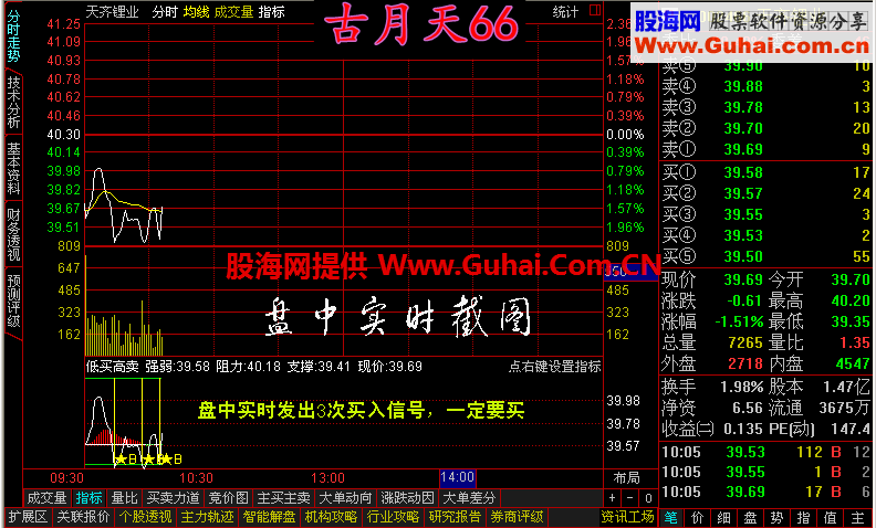 通达信低买高卖分时T+0分时主图公式