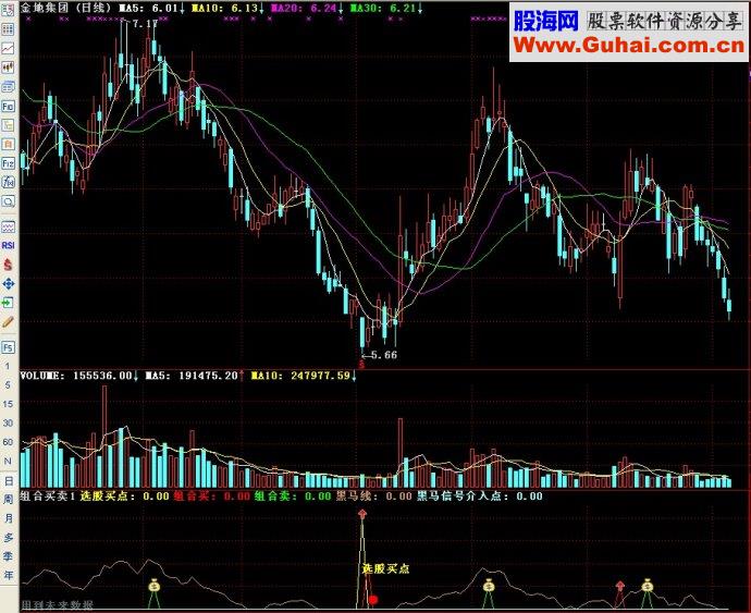 通达信2指标组合买卖副图源码