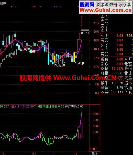 非常直观的主买主卖差副图 让你看清楚资金的变化 源码 
