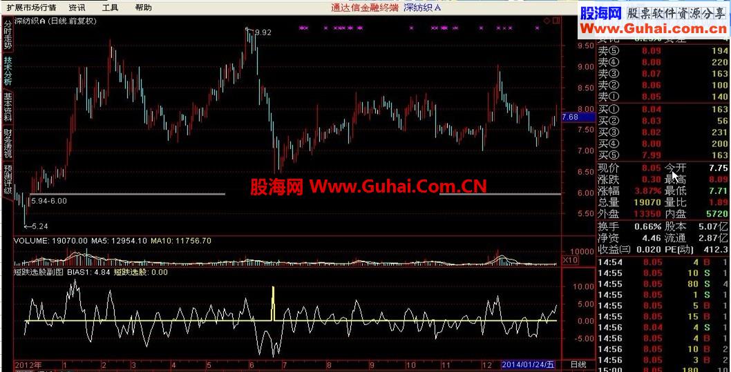 通达信短跌选股副图指标公式