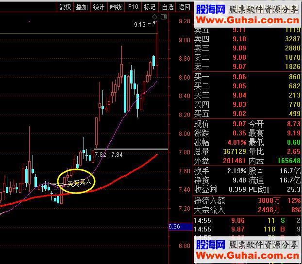 通达信自己认为比较好的一个主图指标