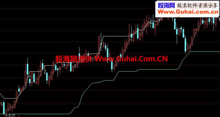 压力与支撑源码附图
