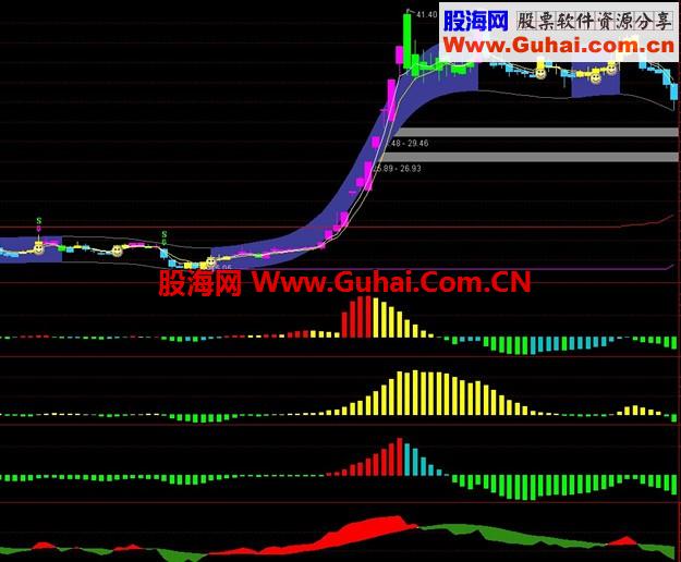 通达信精品指标，请珍惜本人的劳动成果！