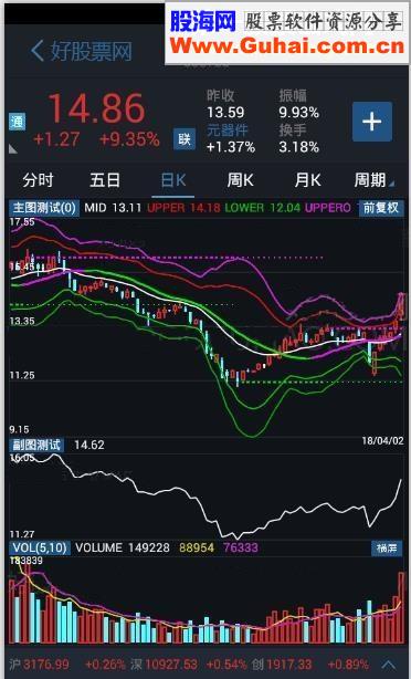 通达信乾坤布林主图源码