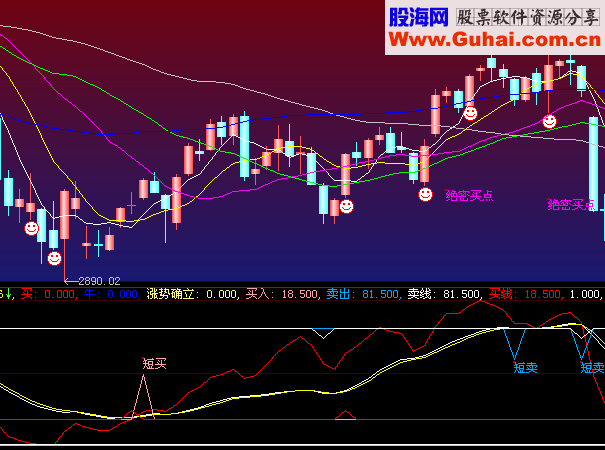 大智慧包你赚指标公式