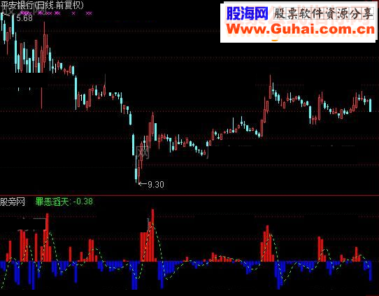 通达信哈利路亚指标公式