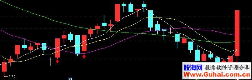 通达信五日上翘第一阳选股源码