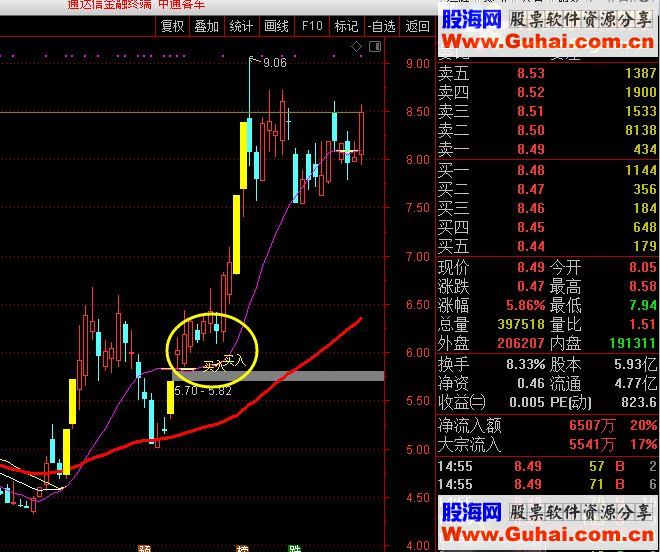 通达信自己认为比较好的一个主图指标