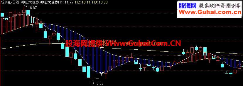 通达信大趋势源码主图贴图