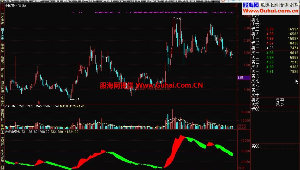 金银山资金源码事副图