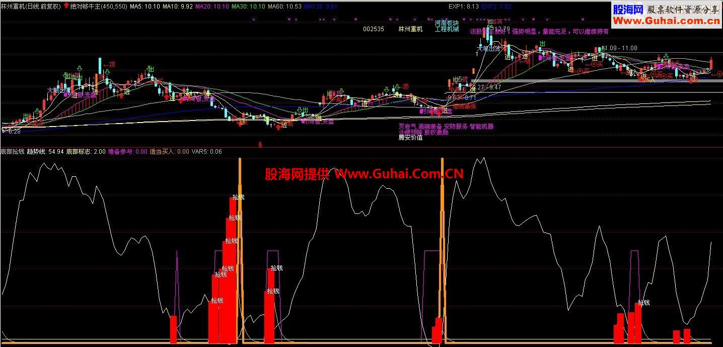 通达信底部抢钱副图指标。无未来