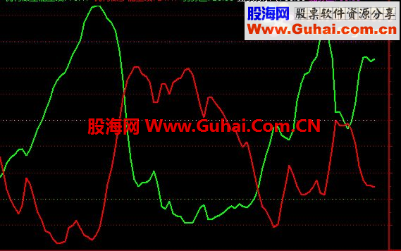 通达信机构能量公式