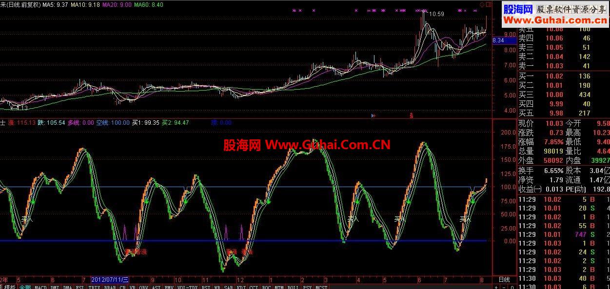 通达信精品指标小护士源码