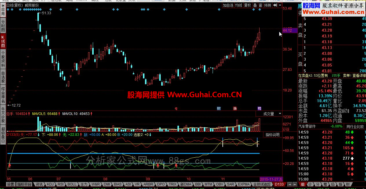 同花顺自用D133公式