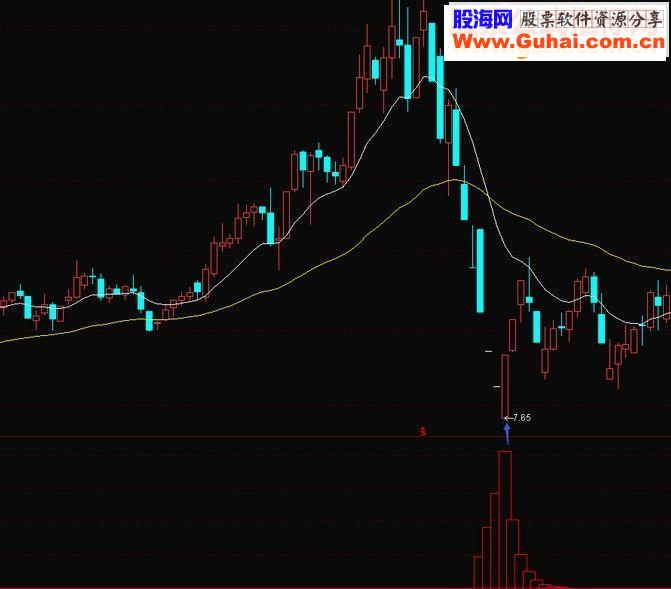 通达信庄在底部吸筹副图指标