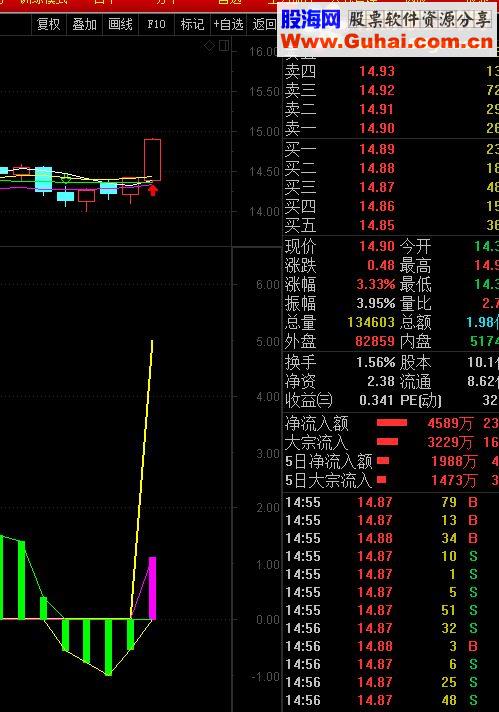 通达信高度控盘指标公式