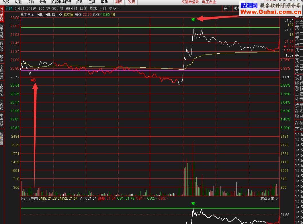 通达信分时盘T+0（分时主图/ 贴图）分亨B点入S点出升级版