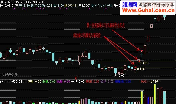 通达信底部缺口突破（鹏腾2009版本）源码主图选股贴图