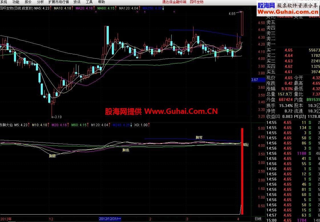 通达信赤脚大仙选股公式 据某大师的思路而来编写