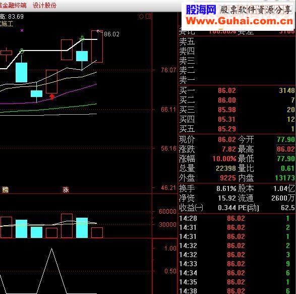 决策4号指标（可跟金钻指标相比美）