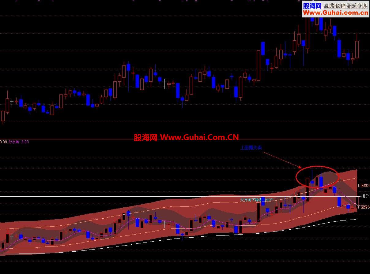 通达信真正的macd，macd指标公式图简单易懂
